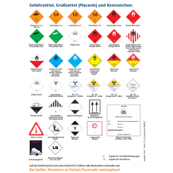 Explosive substances - Dangerous goods label Class 1 / 250 x 250 mm